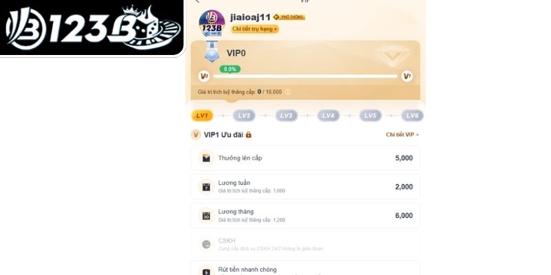 Khám phá các yếu tố làm nên niềm tin